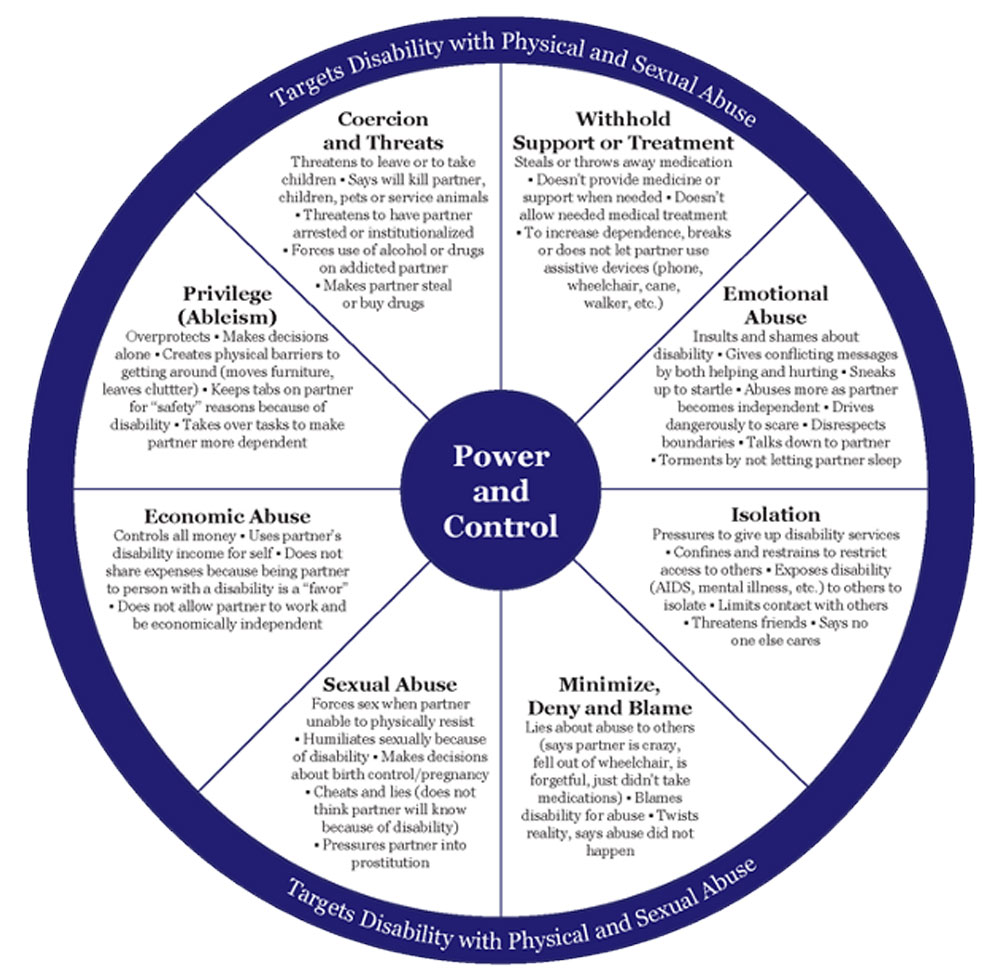 power and control wheel emotional abuse